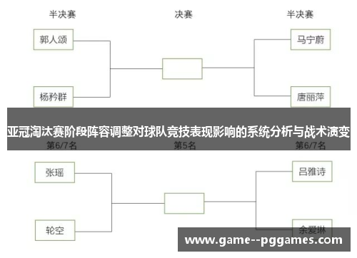 亚冠淘汰赛阶段阵容调整对球队竞技表现影响的系统分析与战术演变
