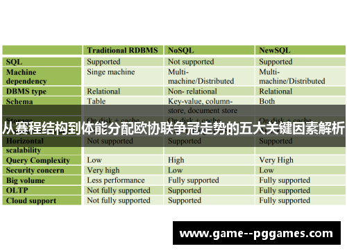 从赛程结构到体能分配欧协联争冠走势的五大关键因素解析