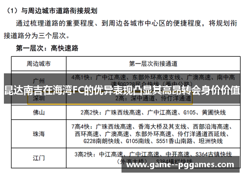 昆达南吉在海湾FC的优异表现凸显其高昂转会身价价值