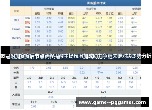 欧冠附加赛赛后节点赛程提醒主场氛围加成助力争胜关键对决走势分析